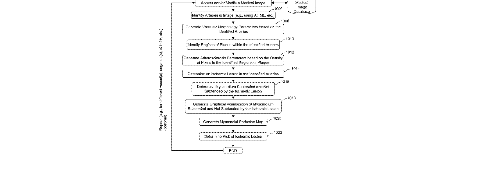 Figure for SYSTEMS, DEVICES, AND METHODS FOR NON-INVASIVE IMAGE-BASED PLAQUE ANALYSIS AND RISK DETERMINATION