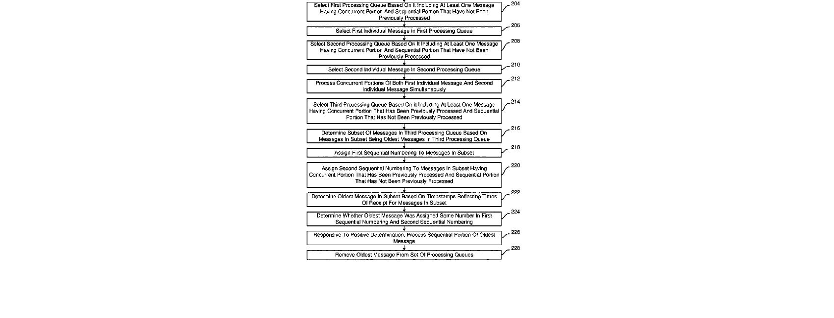 Figure for SYSTEMS AND METHODS TO ORGANIZE THE FLOW AND PROCESSING OF QUEUED MESSAGES THAT HAVE BEEN RECEIVED FROM HEALTHCARE ENTITIES