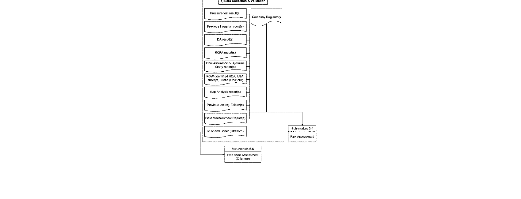 Figure for SYSTEM FOR PROVIDING INTEGRATED PIPELINE INTEGRITY DATA