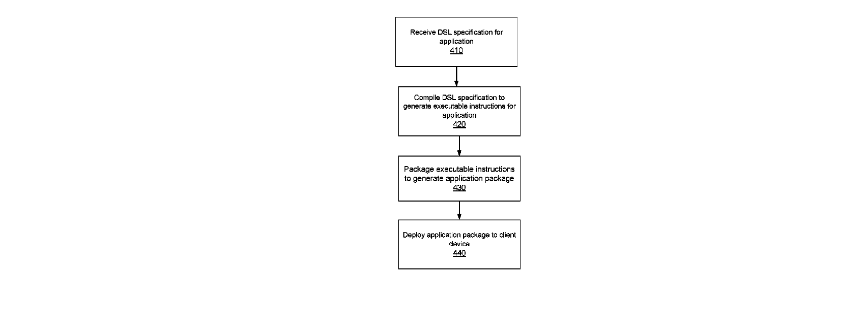 Figure for STABLE POINT DETERMINATION FOR MONITORING USER MOVEMENTS