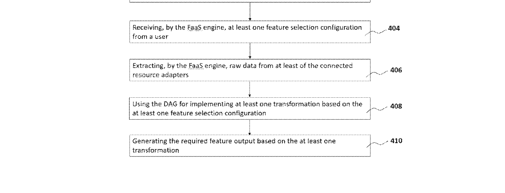 Figure for METHOD AND SYSTEM FOR PROVIDING FAAS BASED FEATURE LIBRARY USING DAG