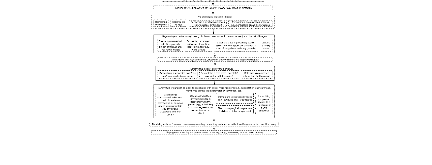Figure for METHOD AND SYSTEM FOR COMPUTER-AIDED TRIAGE OF STROKE