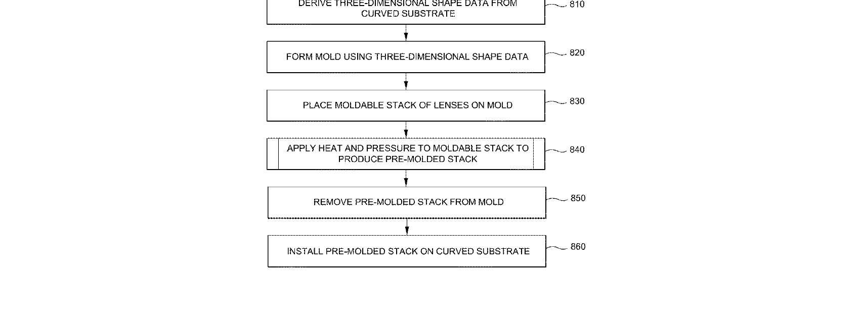 Figure for THERMOFORM WINDSHIELD STACK WITH INTEGRATED FORMABLE MOLD