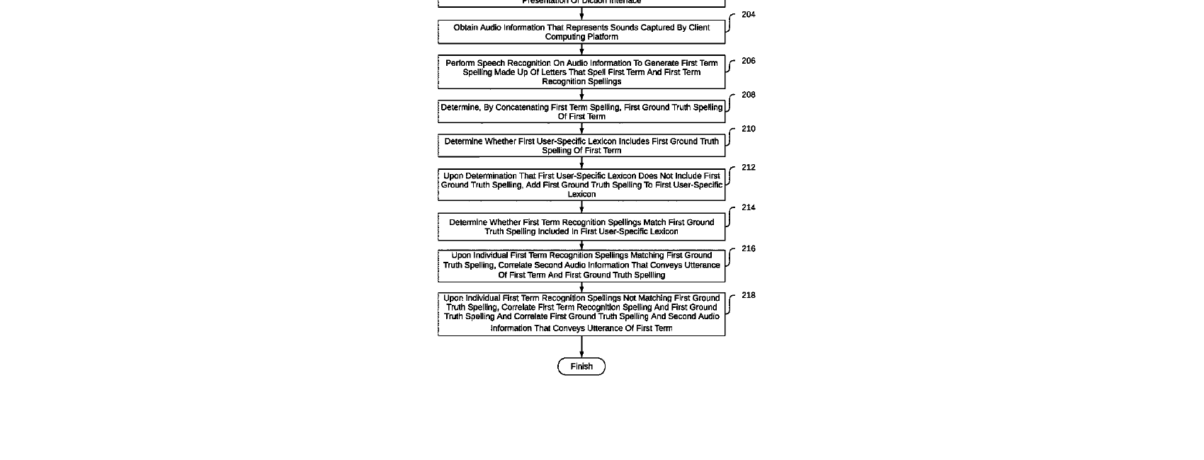 Figure for SYSTEMS AND METHODS TO RECOGNIZE PRONUNCIATION VARIATIONS OF INDIVIDUAL TERMS