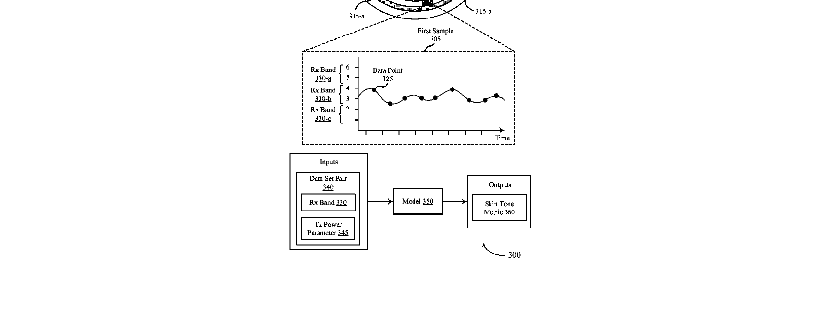 Figure for TECHNIQUES FOR ESTIMATING SKIN TONE USING A MACHINE LEARNING MODEL
