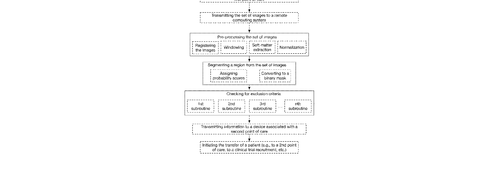 Figure for METHOD AND SYSTEM FOR COMPUTER-AIDED TRIAGE OF STROKE