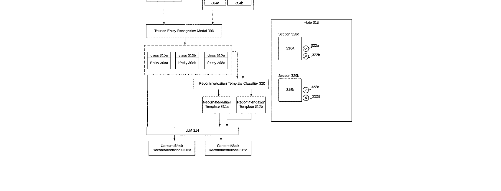 Figure for SYSTEMS AND METHODS TO TRAIN AND UTILIZE AN ENTITY RECOGNITION MODEL TO GENERATE CONTENT BLOCK RECOMMENDATIONS FOR A NOTE