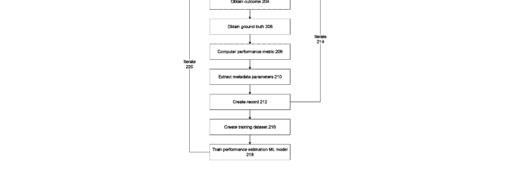 Figure for PERFORMANCE ESTIMATION OF MACHINE LEARNING MODELS THAT ANALYZE MEDICAL IMAGES