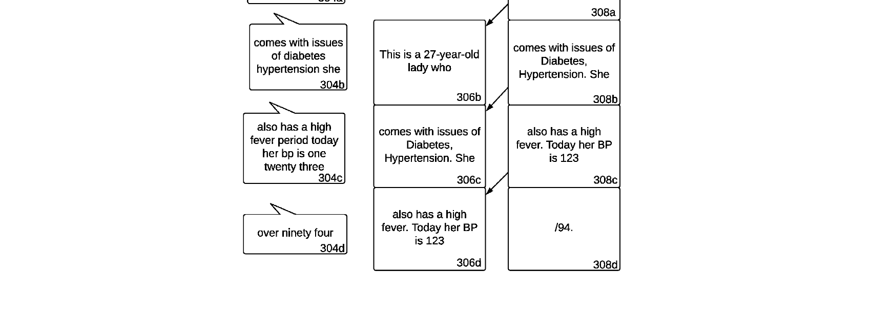 Figure for SYSTEMS AND METHODS TO TRAIN AND UTILIZE A FORMATTING MODEL TO FORMAT TEXT TO REFLECT CONTEXT