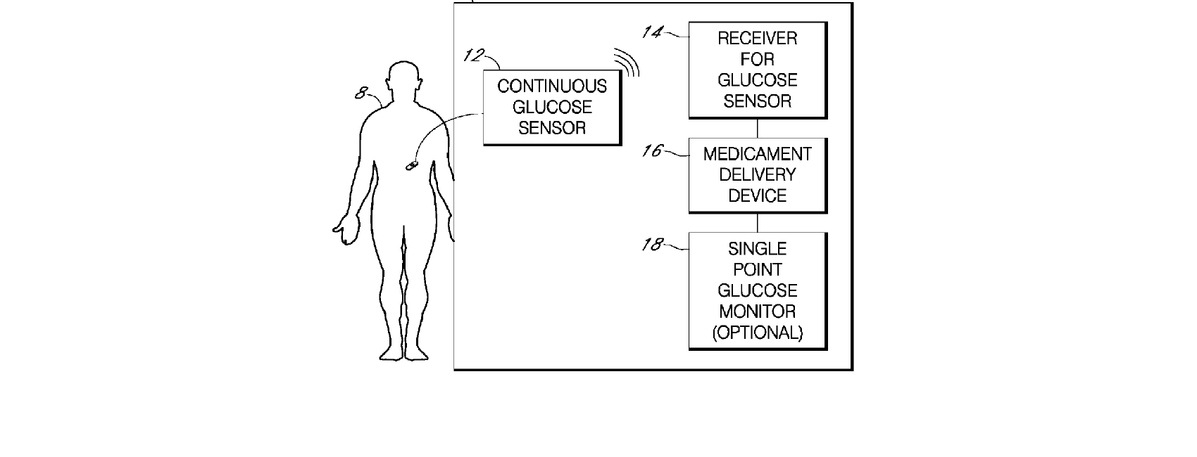 Figure for INTEGRATED MEDICAMENT DELIVERY DEVICE FOR USE WITH CONTINUOUS ANALYTE SENSOR