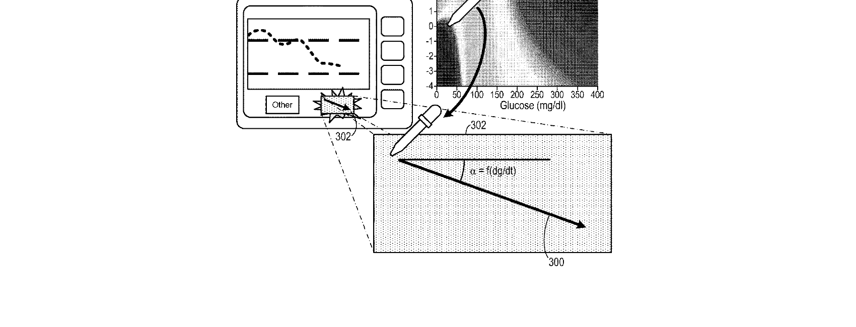 Figure for ALERT SYSTEM FOR HYPO AND HYPERGLYCEMIA PREVENTION BASED ON CLINICAL RISK