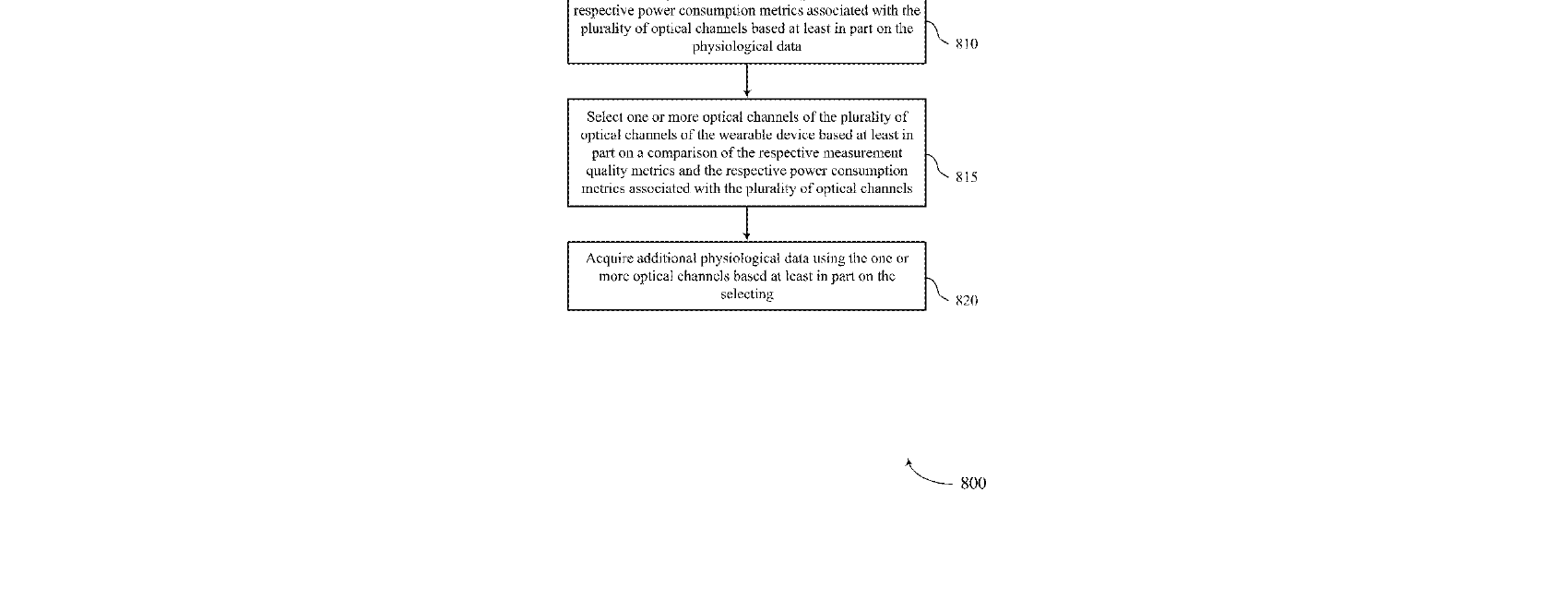 Figure for TECHNIQUES FOR ADAPTIVE SENSORS OF A WEARABLE DEVICE