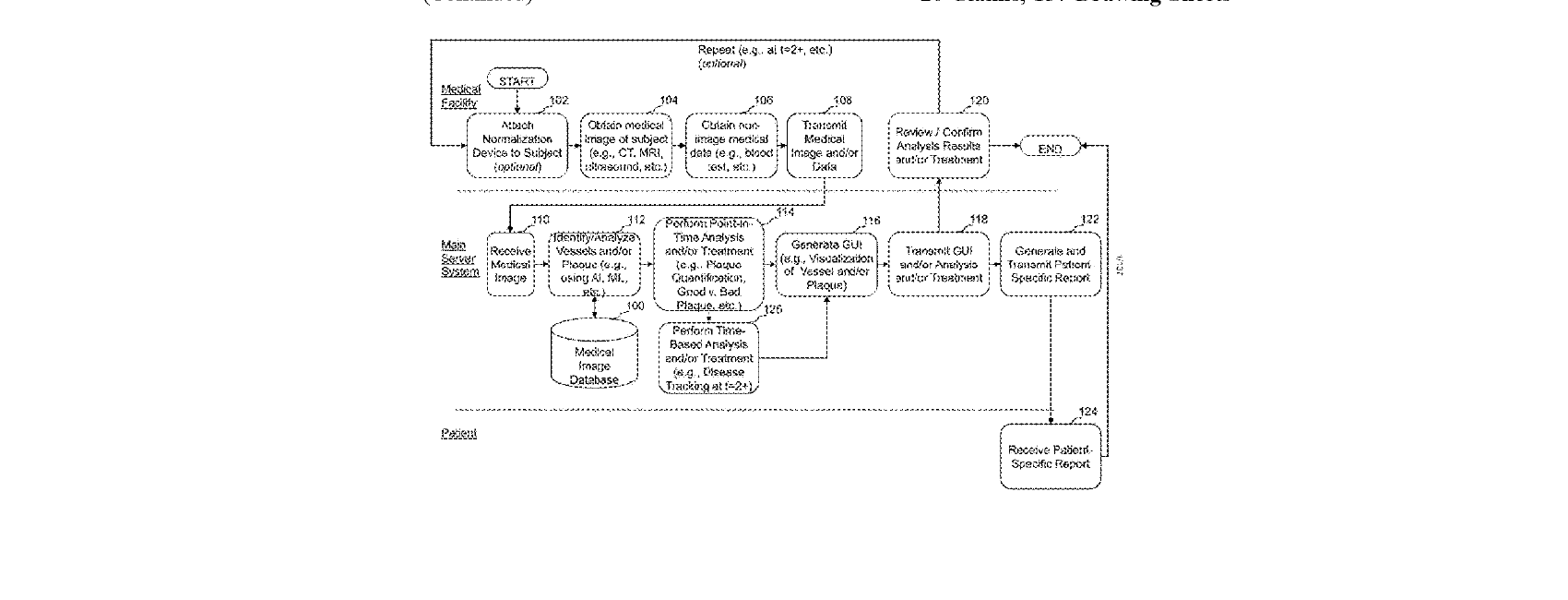 Figure for SYSTEMS, METHODS, AND DEVICES FOR MEDICAL IMAGE ANALYSIS, DIAGNOSIS, RISK STRATIFICATION, DECISION MAKING AND/OR DISEASE TRACKING
