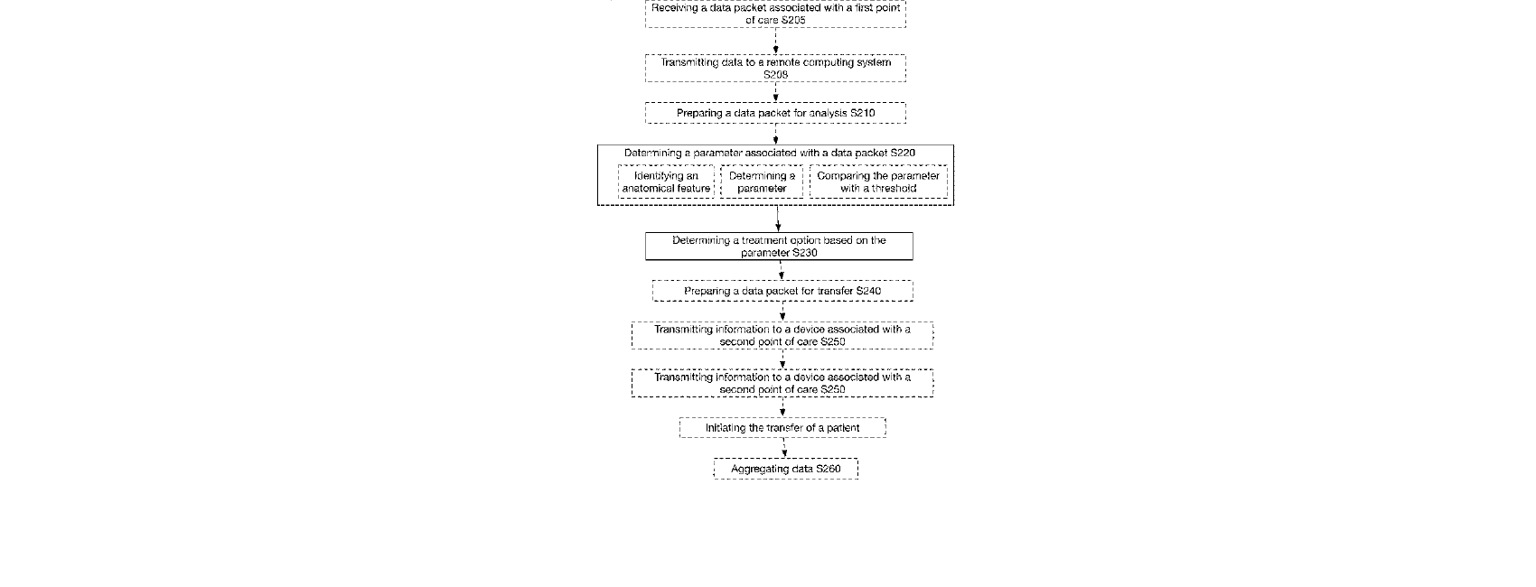 Figure for METHOD AND SYSTEM FOR COMPUTER-AIDED TRIAGE