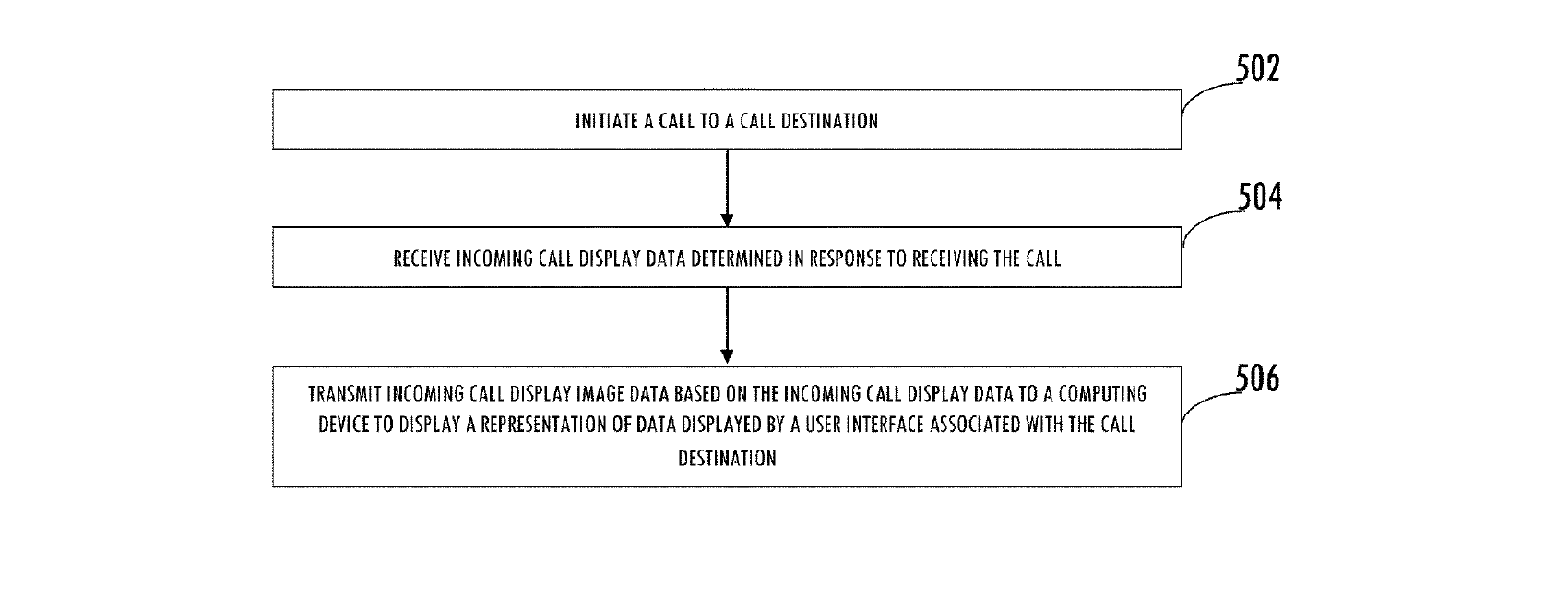 Figure for METHOD AND SYSTEM FOR SURFACING INCOMING CALL DISPLAY DATA