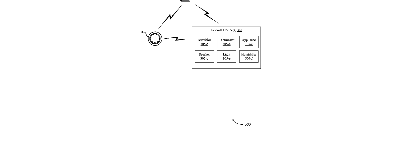 Figure for TECHNIQUES FOR USING DATA COLLECTED BY WEARABLE DEVICES TO CONTROL OTHER DEVICES