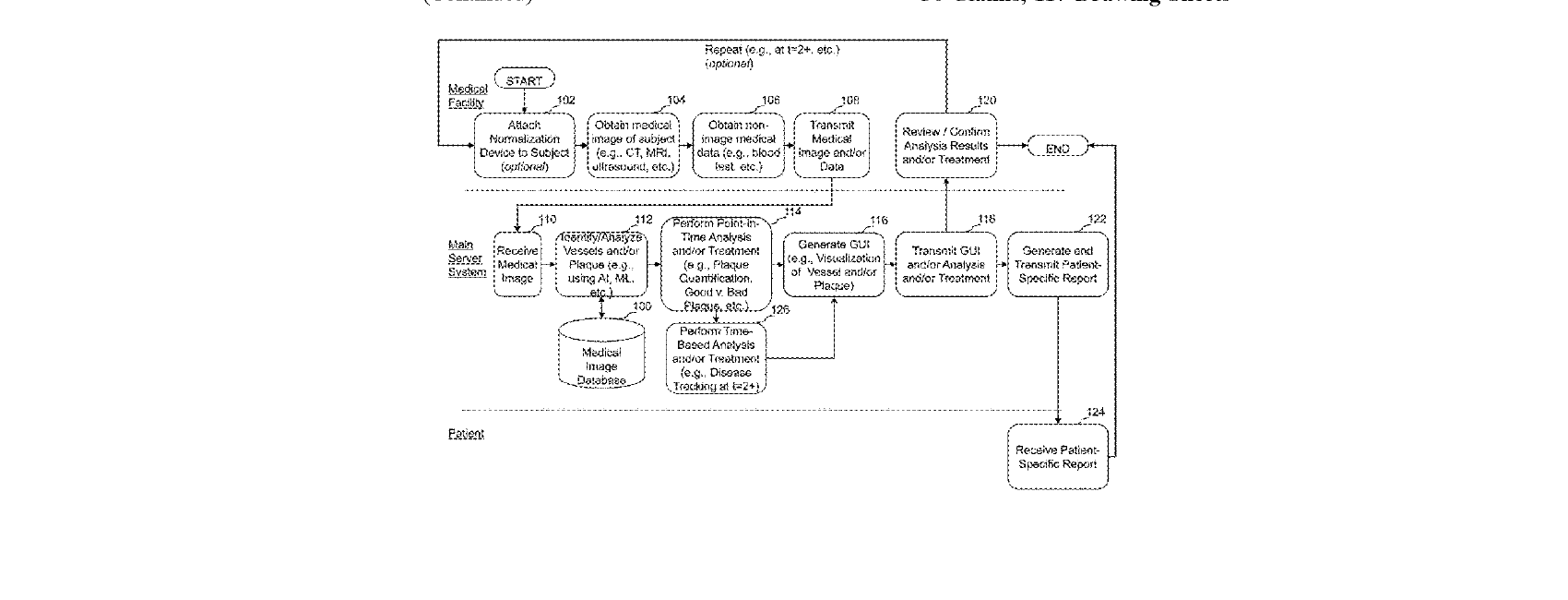 Figure for SYSTEMS, METHODS, AND DEVICES FOR MEDICAL IMAGE ANALYSIS, DIAGNOSIS, RISK STRATIFICATION, DECISION MAKING AND/OR DISEASE TRACKING