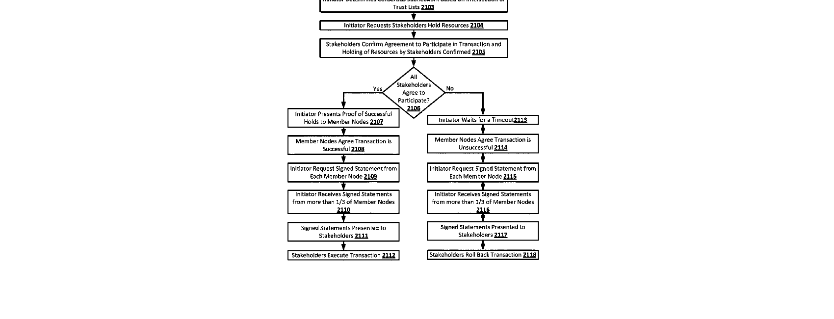 Figure for TEMPORARY CONSENSUS NETWORKS IN A RESOURCE TRANSFER SYSTEM