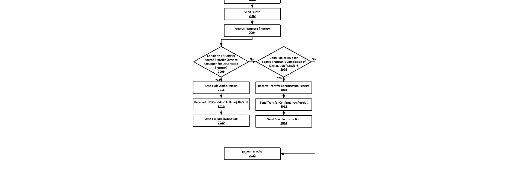 Figure for HOLD CONDITION IN A RESOURCE TRANSFER SYSTEM