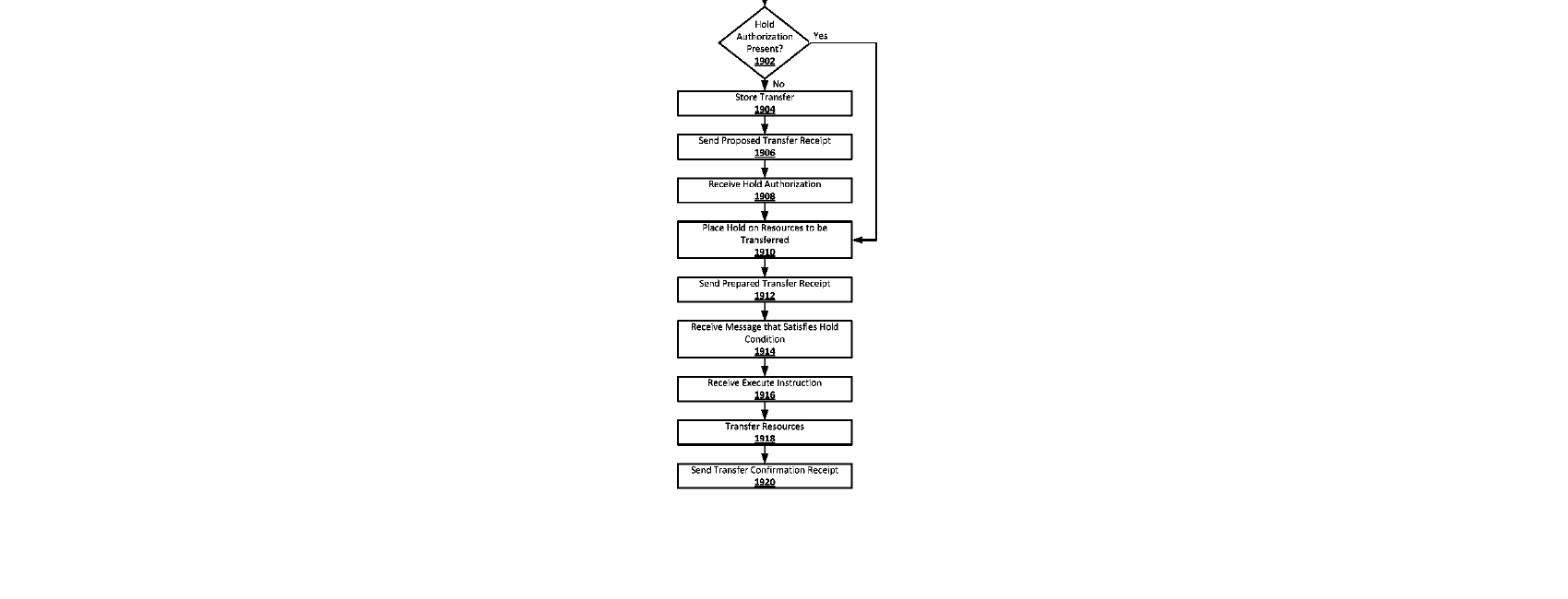 Figure for ONE WAY FUNCTIONS IN A RESOURCE TRANSFER SYSTEM