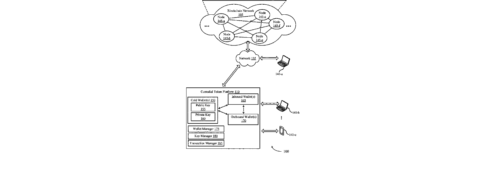 Figure for TOKEN PLATFORM WALLET ORCHESTRATION