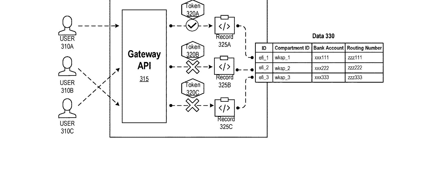 Figure for SYSTEMS AND METHODS FOR AUTHENTICATING CLIENTS TO ACCESS DATA