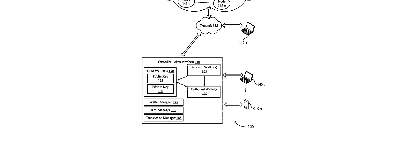 Figure for TOKEN RECOVERY