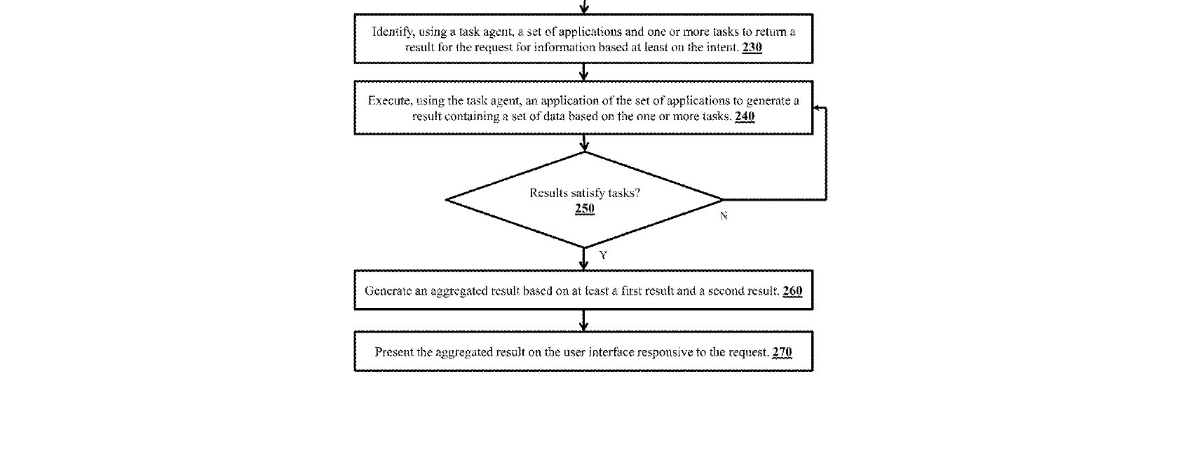 Figure for SYSTEMS AND METHODS FOR ITERATIVE LARGE LANGUAGE MODEL AGENT AND TOOL SELECTION FOR PROCESSING INFORMATION REQUESTS