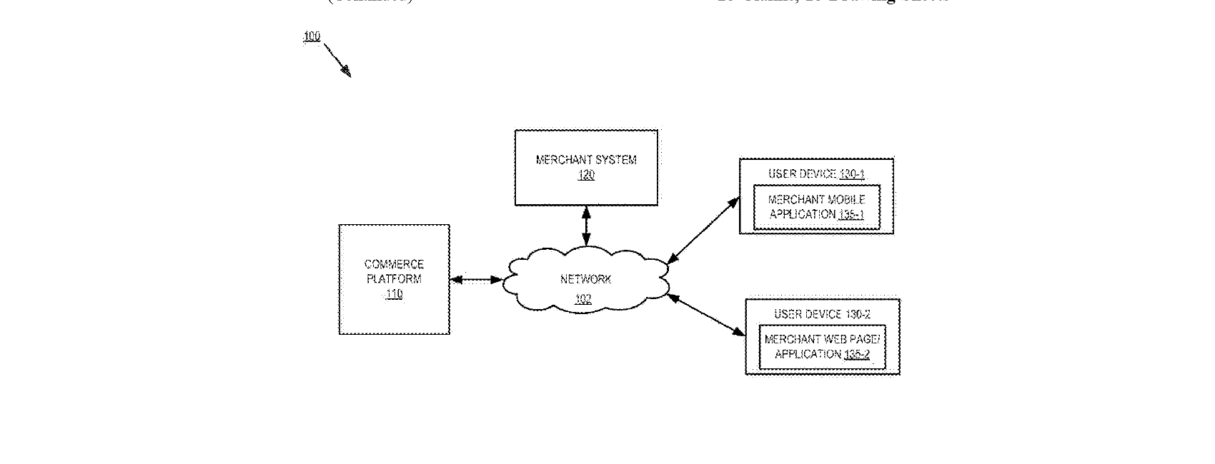 Figure for SYSTEMS AND METHODS FOR AUTHENTICATING A USER COMMERCE ACCOUNT ASSOCIATED WITH A MERCHANT OF A COMMERCE PLATFORM