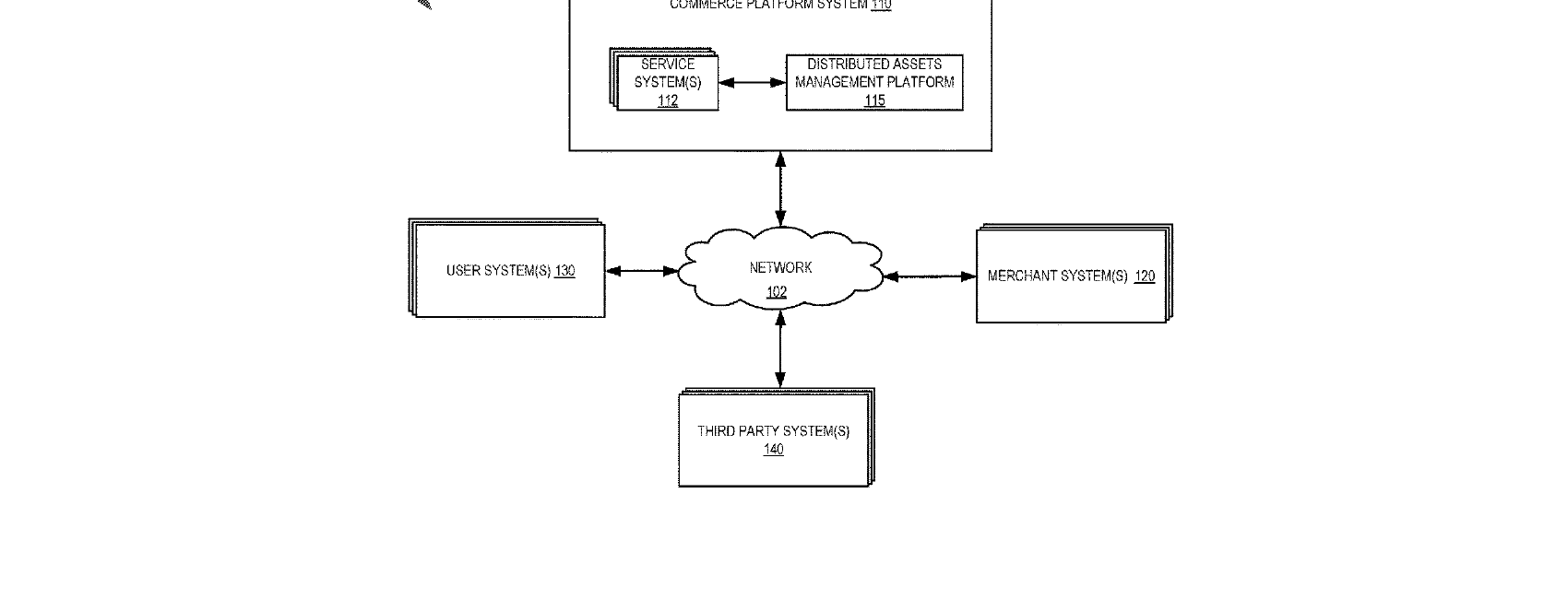 Figure for EXCHANGE PLATFORM IN A DISTRIBUTED ASSETS MANAGEMENT PLATFORM