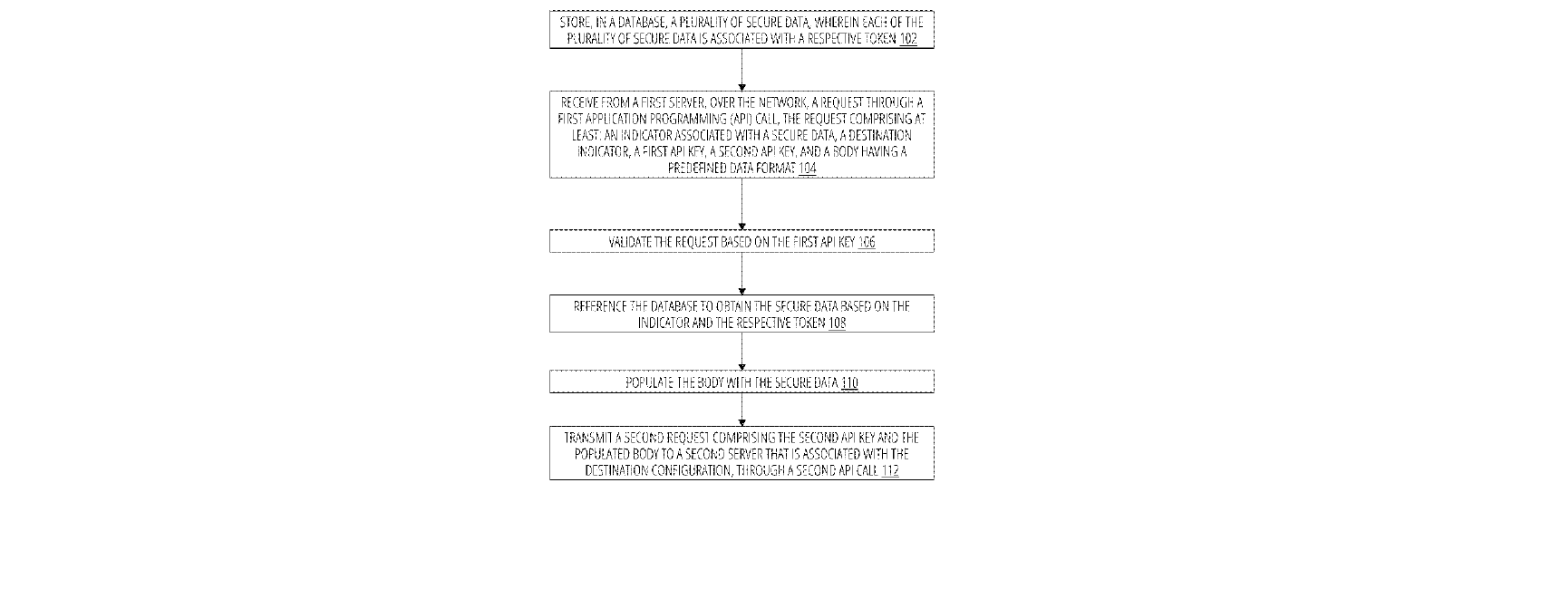 Figure for SECURE DATA STORAGE AND FORWARDING SERVER