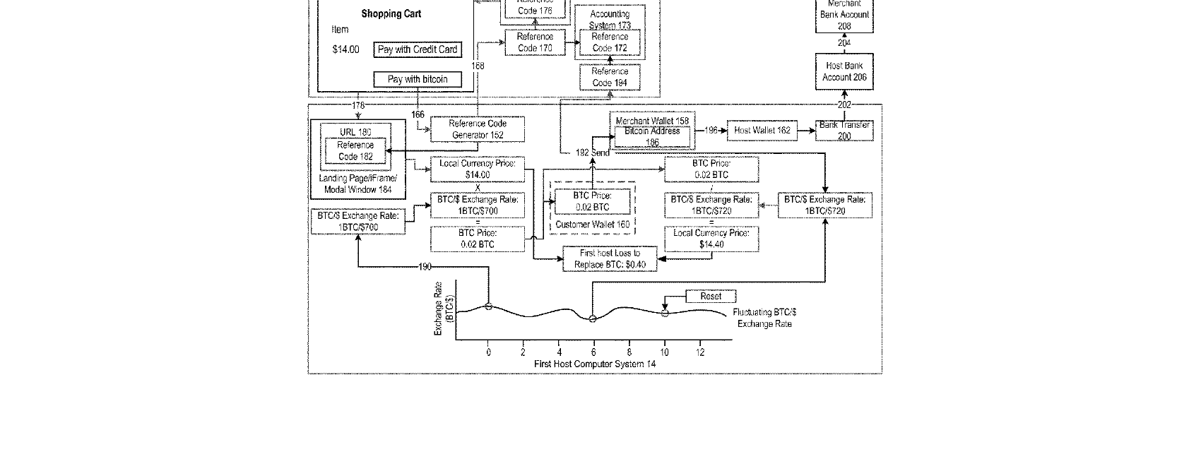 Figure for CRYPTOGRAPHIC CURRENCY EXCHANGE