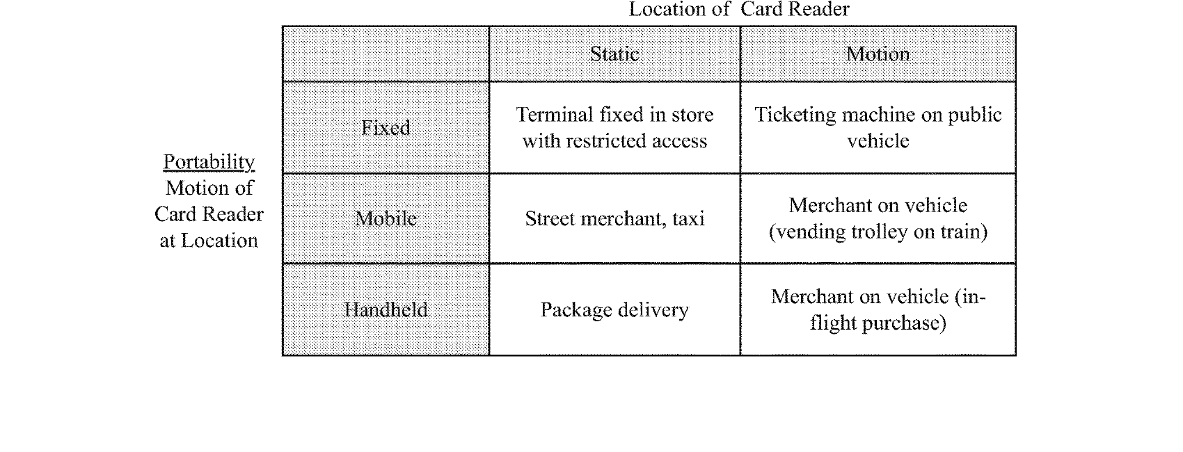Figure for SYSTEM AND METHODS TO PREVENT UNAUTHORIZED USAGE OF CARD READERS
