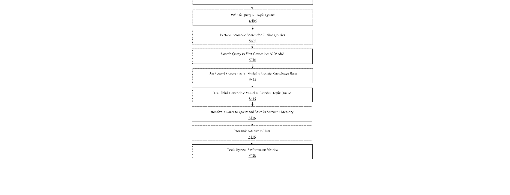 Figure for METHOD AND SYSTEM FOR AUTOMATIC RESPONSE TO CUSTOMER REQUESTS USING ARTIFICIAL INTELLIGENCE MODELS