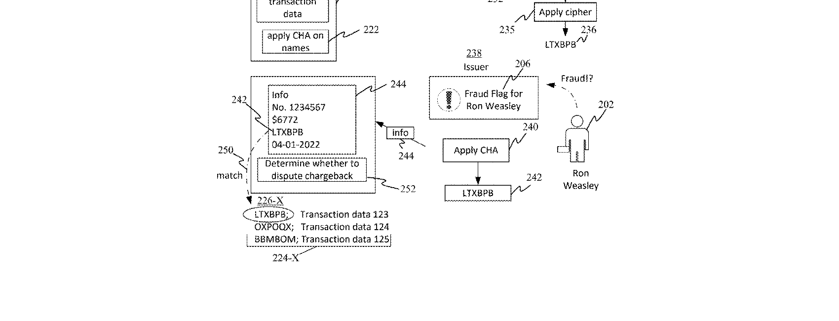 Figure for OBFUSCATED STORAGE AND TRANSMISSION OF PERSONAL IDENTIFIABLE INFORMATION