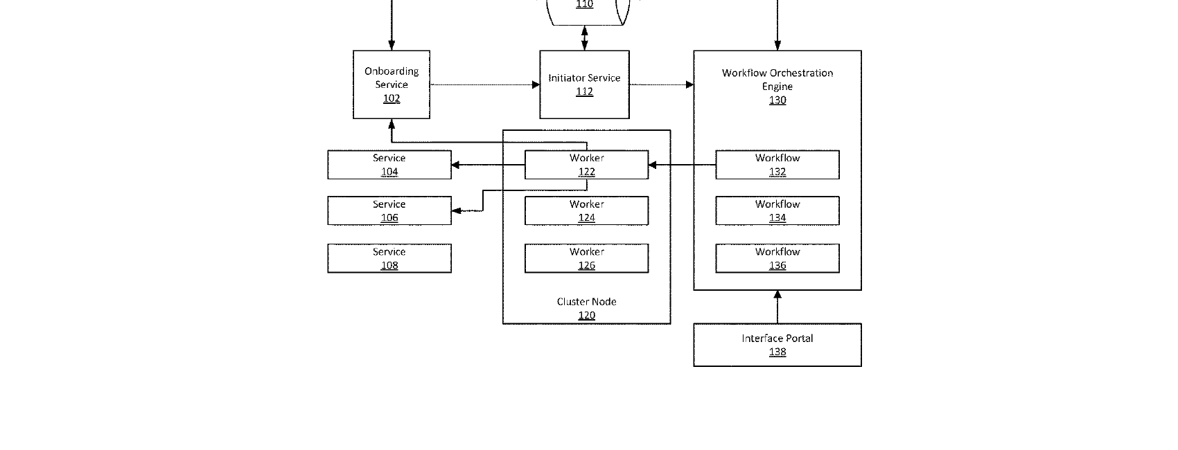 Figure for SYSTEMS AND METHODS FOR STATE MANAGEMENT AND WORKFLOW COMPLETION