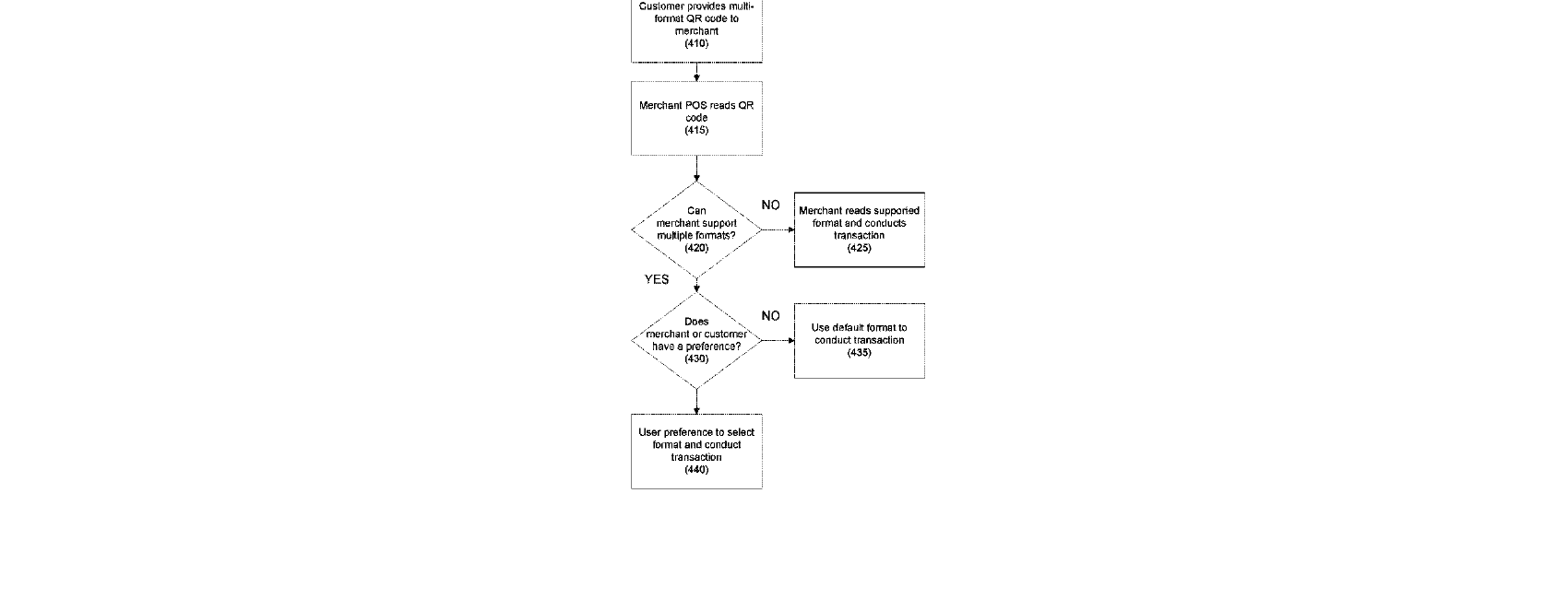 Figure for SYSTEMS AND METHODS FOR ENHANCED PAYMENT CODES