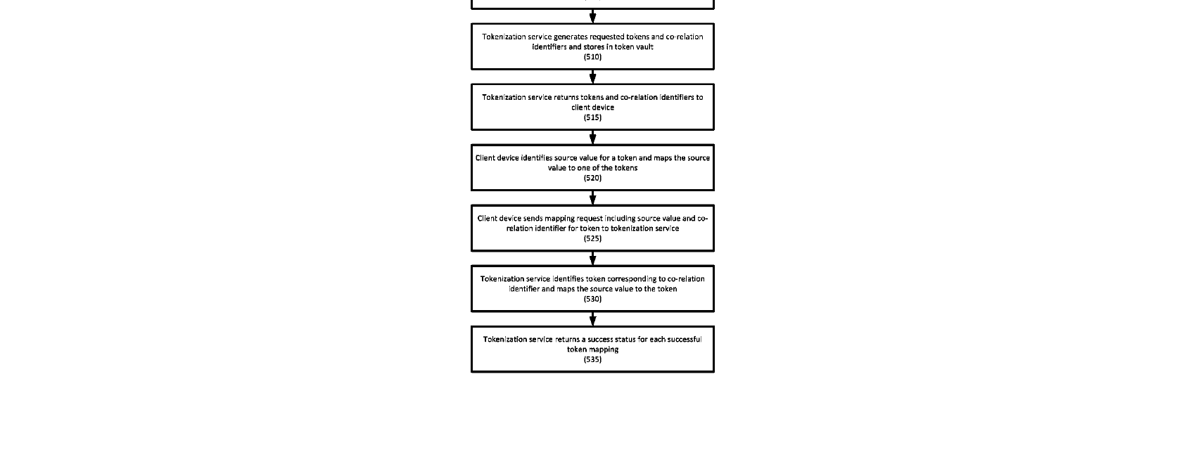 Figure for SYSTEMS AND METHODS FOR PREFETCHING PAYMENT CARD INDUSTRY DATA