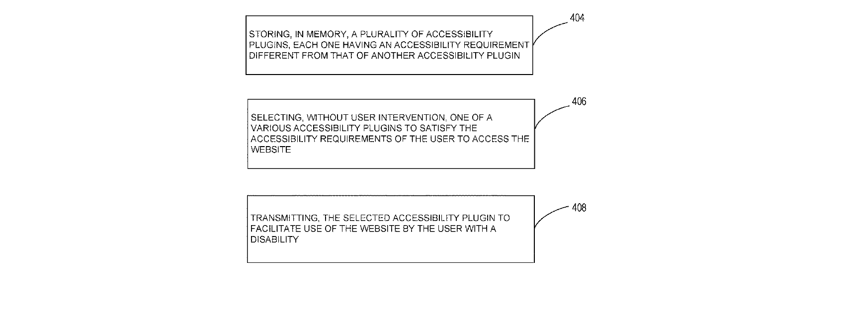 Figure for SELECTING ACCESSIBILITY PLUGINS FOR USERS WITH DISABILITIESP