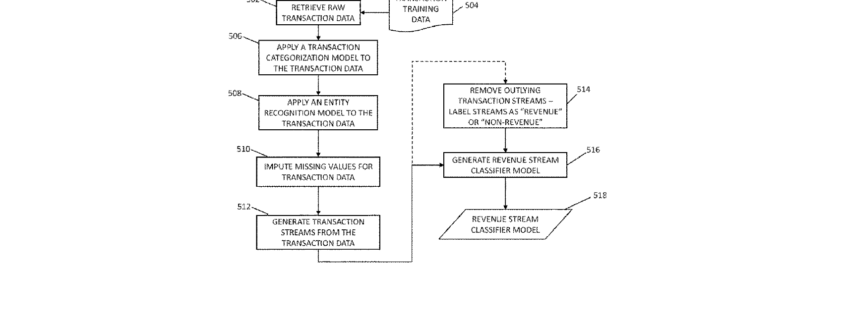 Figure for ANALYTICS RULES ENGINE FOR SELECT TRANSACTION IDENTIFICATION