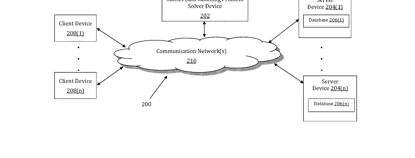 Figure for METHOD AND SYSTEM FOR SOLVING SUBSET SUM MATCHING PROBLEM USING DYNAMIC PROGRAMMING APPROACH