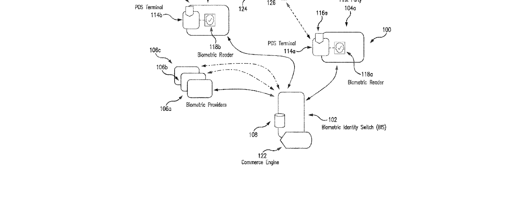 Figure for SYSTEMS AND METHODS FOR USE IN BIOMETRIC-ENABLED NETWORK INTERACTIONS