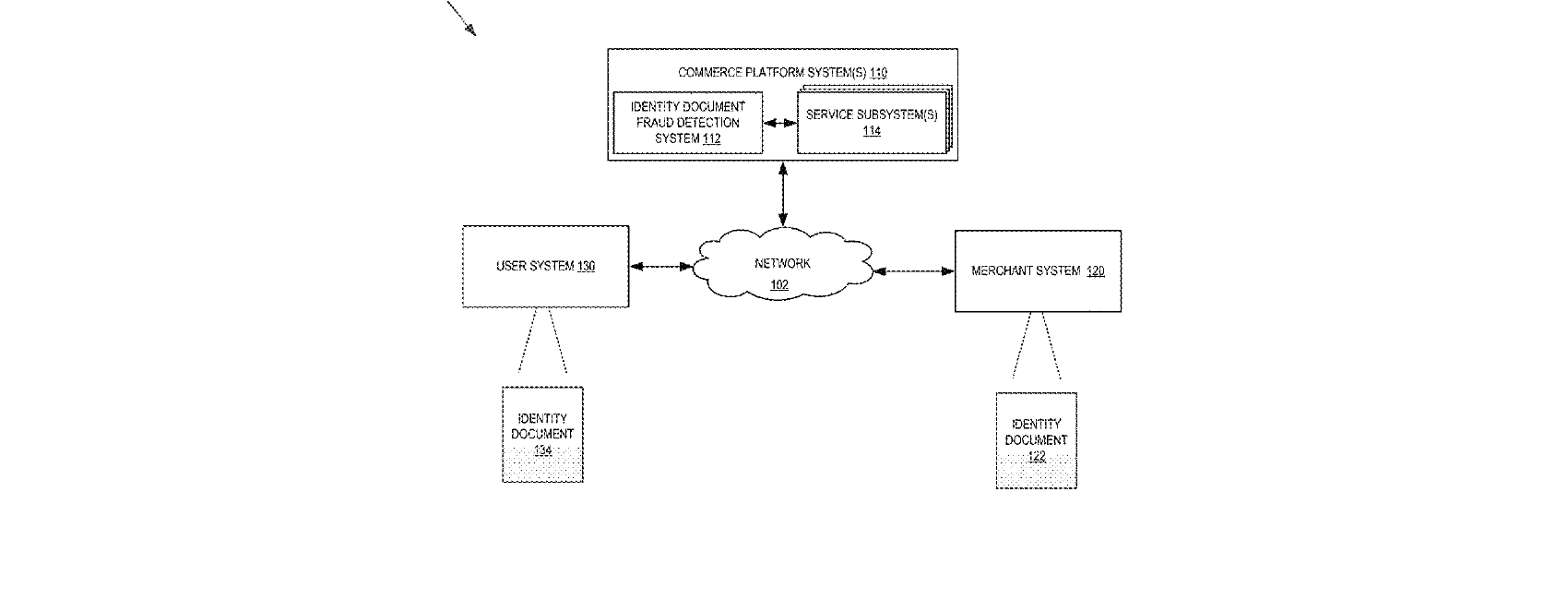 Figure for SYSTEMS AND METHODS FOR IDENTITY DOCUMENT FRAUD DETECTION