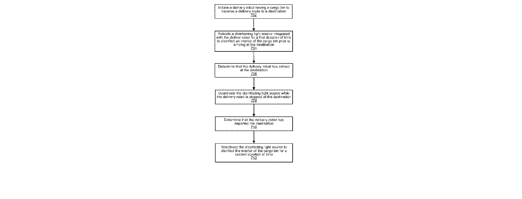 Figure for SELF SANITIZING STORAGE OF A DELIVERY ROBOT