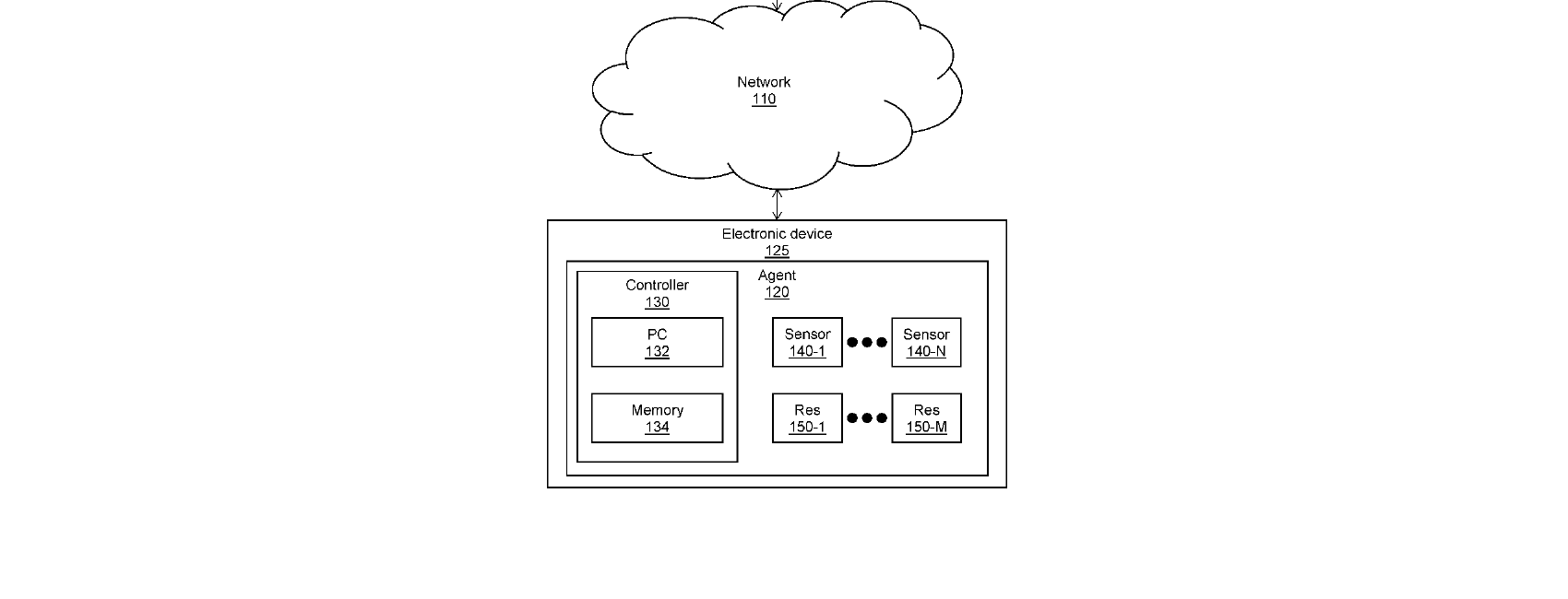 Figure for CUSTOMIZING SETUP FEATURES OF ELECTRONIC DEVICES