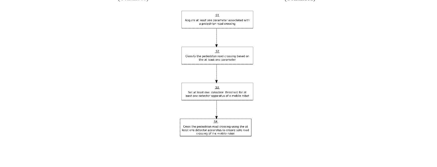 Figure for METHOD AND SYSTEM FOR OPERATING A MOBILE ROBOT