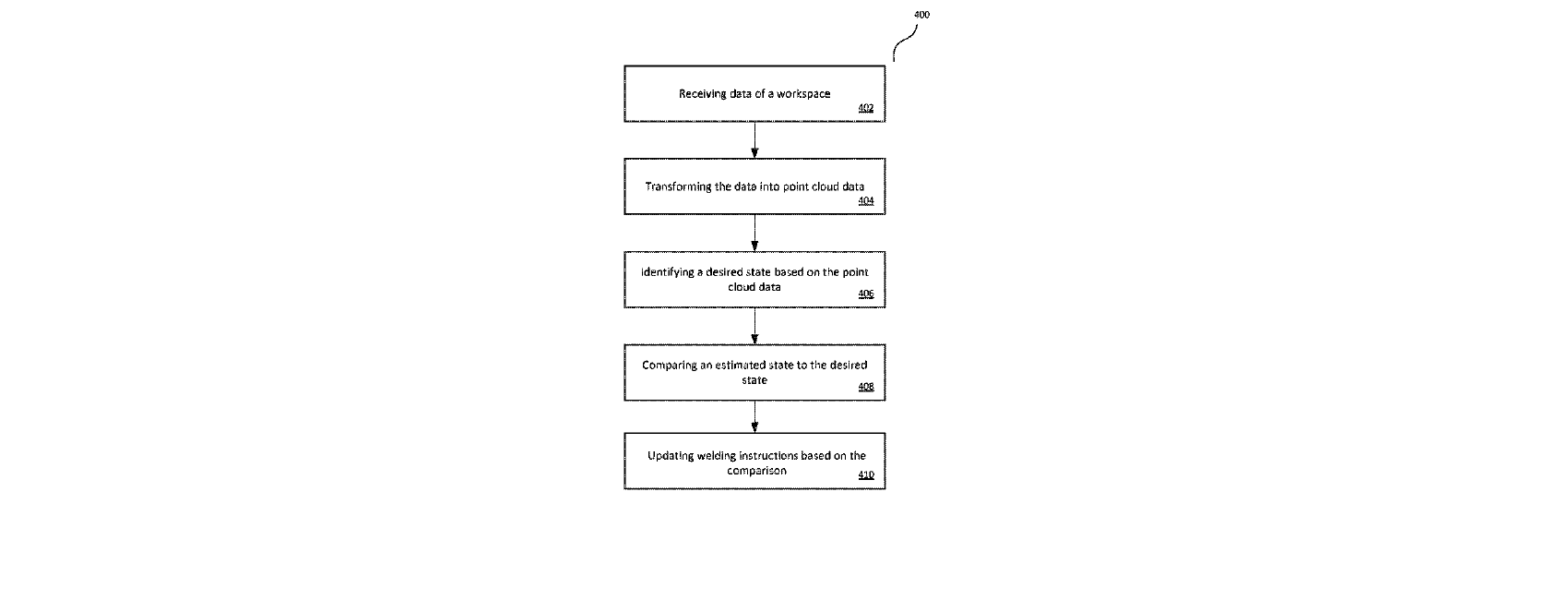 Figure for REAL TIME FEEDBACK AND DYNAMIC ADJUSTMENT FOR WELDING ROBOTS