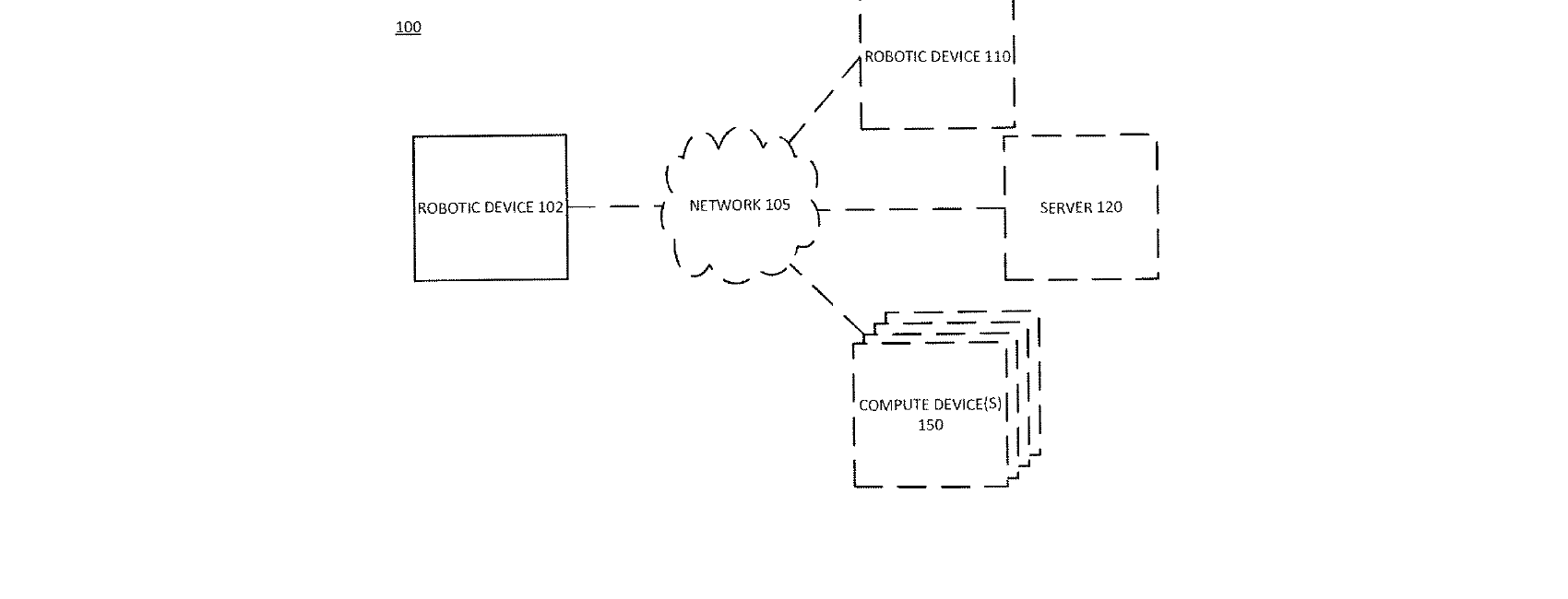 Figure for SYSTEMS, APPARATUS, AND METHODS FOR ROBOTIC LEARNING AND EXECUTION OF SKILLS