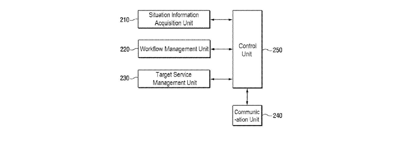 Figure for METHOD, SYSTEM, AND NON-TRANSITORY COMPUTER-READABLE RECORDING MEDIUM FOR CONTROLLING A SERVING ROBOT