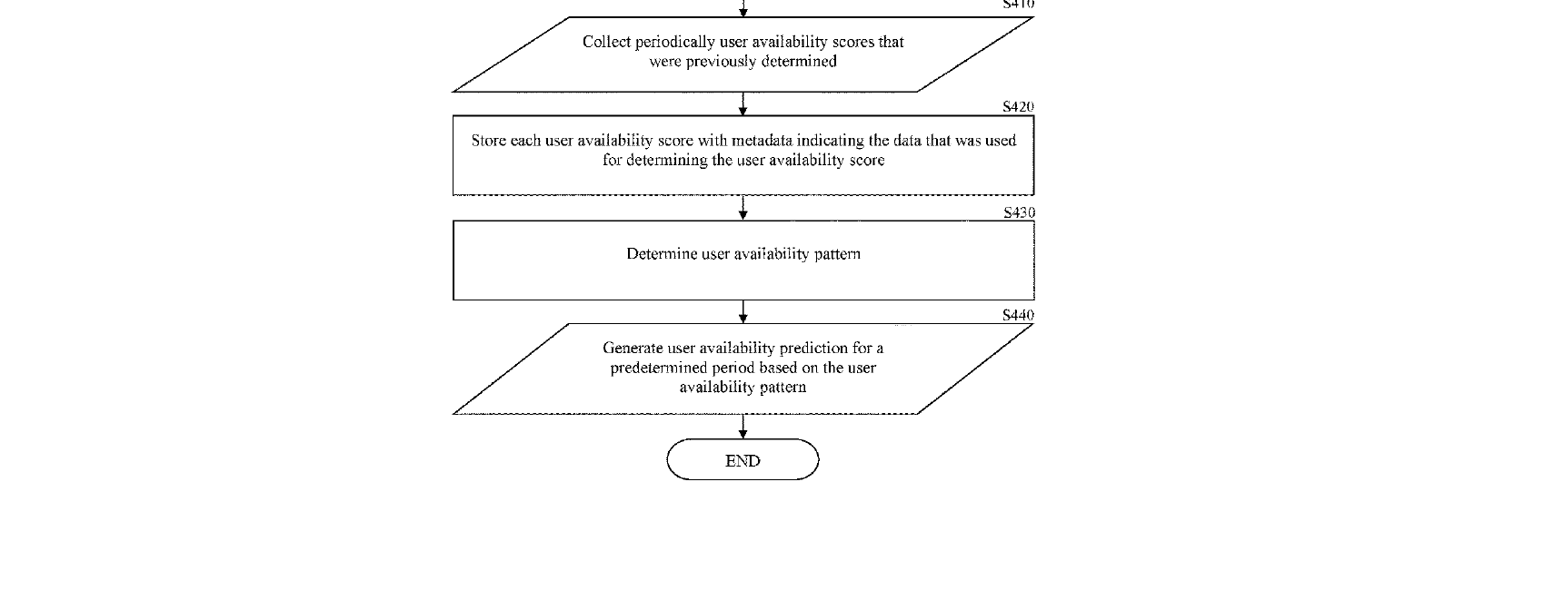 Figure for SYSTEM AND METHOD THEREOF FOR DETERMINING AVAILABILITY OF A USER FOR INTERACTION WITH A DIGITAL ASSISTANT